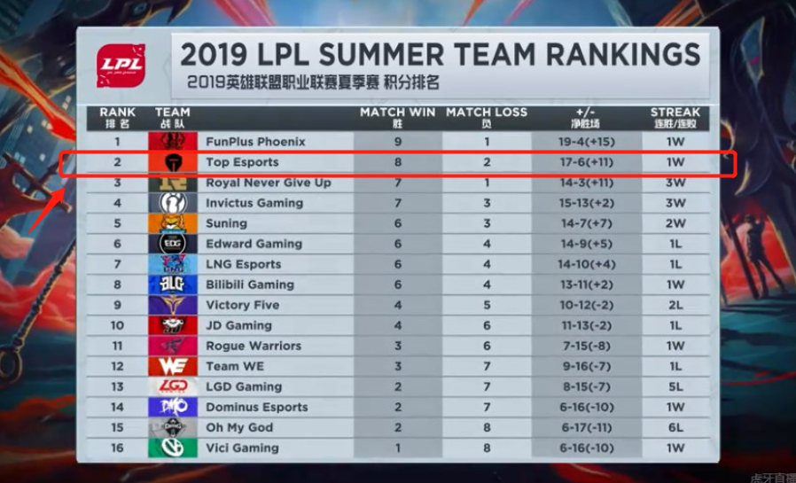 中强调协作 中强调协作