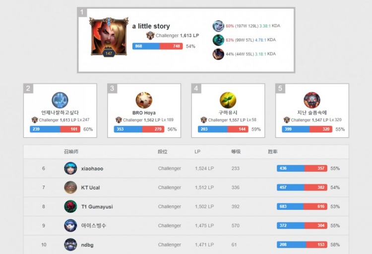 轻球员来提 轻球员来提