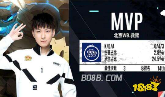 关键词点亮 关键词点亮