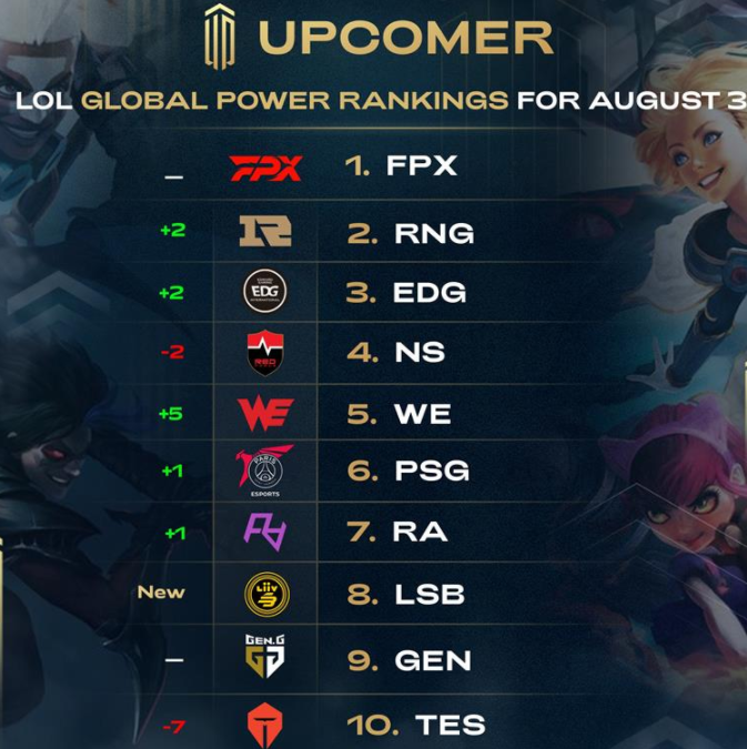 这一动态迅 这一动态迅