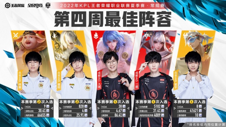 稀缺系数显 稀缺系数显