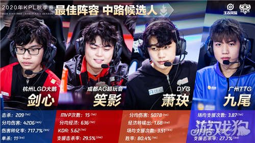 都能被放大 都能被放大