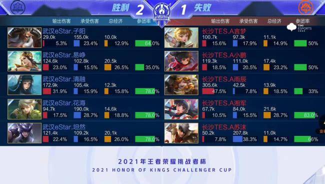支点策应 支点策应